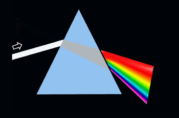 Espectro de la luz blanca