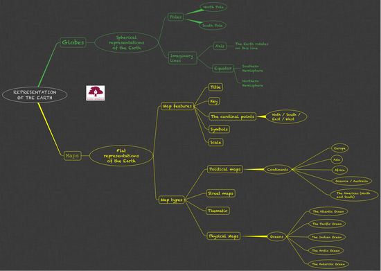SS_REPRESENTATION OF THE EARTH_3