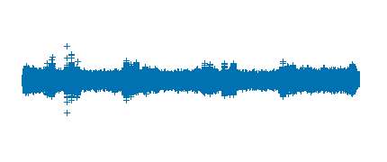 Villancico 3 años 24-25