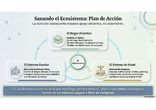 Navegando el ecosistema nutricional adolescente