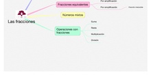 PRIMARIA 6º - MATEMÁTICAS - LAS FRACCIONES  