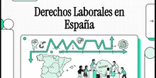 VIDEO PRESENTACIÓN: Historia y evolución del Derecho Laboral en España