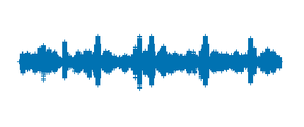 Pete the Cat:Im rocking in my school shoes. 1ºB CEIP A.Hernández