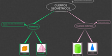 MATEMATICAS_CUERPOS GEOMETRICOS_1