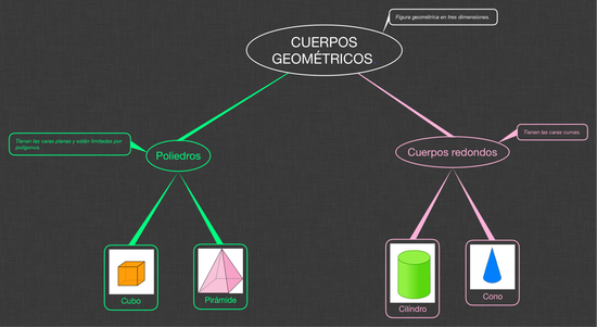 MATEMATICAS_CUERPOS GEOMETRICOS_1