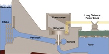 Hydroelectric Dam