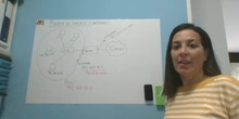 SR_Intro3_Puerta de enlace - Contenido educativo