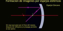 Formación de imágenes por espejos esféricos