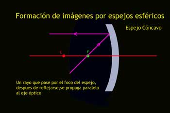 Formación de imágenes por espejos esféricos