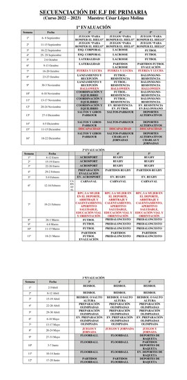 Secuenciación 2023/24