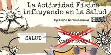 Esquema del Artículo: "La actividad física y su influencia en una vida saludable"