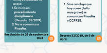INFOGRAFÍA ACOSO ESCOLAR