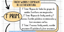 Secuencia pedagógica método Jolly Phonics