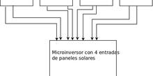 Esquema de cableado de paneles solares a microinversores QS1