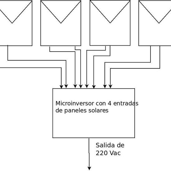 Esquema de cableado de paneles solares a microinversores QS1