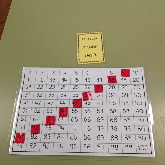 Material ABN Primaria 2