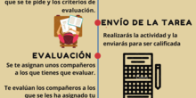 Infografia indice ayuda de taller