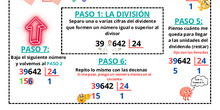 Pasos división 2 dígitos