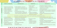 Competencia lingüística para familias