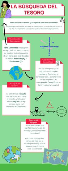 Infografía - Descartes