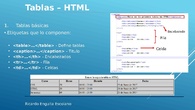 Tablas HTML - Observa