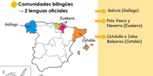 Las lenguas de España (www.labibliotheka.com)