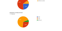 RESULTADOS DE ENCUESTA DE SATISFACCIÓN 23-24 FAMILIAS