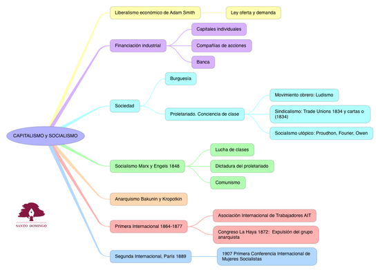 CS_CAPITALISMOYSOCIALISMO_S4