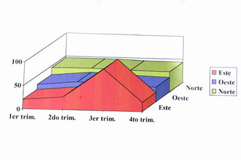 Gráfico por puntos cardinales