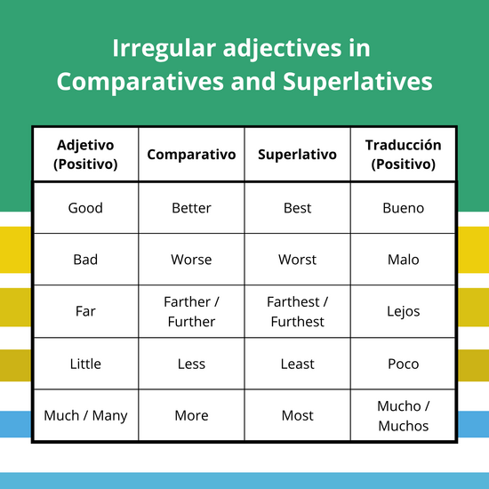 Irregular comparative and superlative adjectives