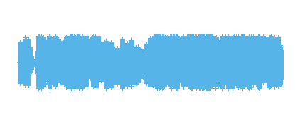 Lourdes en las Ondas!! #15