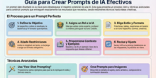 Cómo redactar un prompt efectivo
