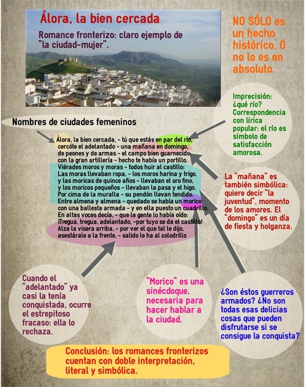 Romance de Álora, la bien cercada - interpretación simbólica