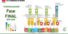 Plan de escuelas sostenibles comunidad de Madrid