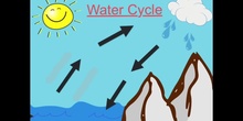 PRIMARIA 2 - THE WATER CYCLE - ENGLISH - FORMACIÓN