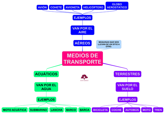 PROYECTO_MIRANDO AL CIELO-MEDIOS DE TRANSPORTE_04