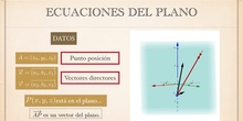 Ecuaciones del plano en el espacio