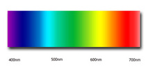 Espectro del color