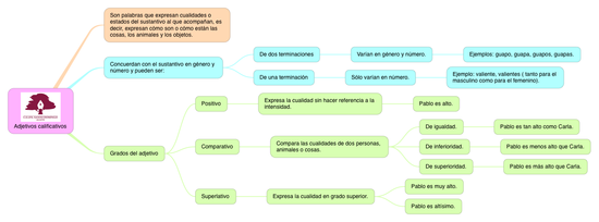LENGUA_ADJETIVO CALIFICATIVO_5