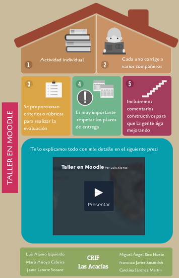 Infografía: Taller en Moodle