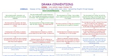 DRAMA CONVENTIONS