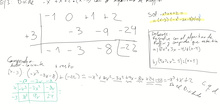 3ESO_UD3_6_Explicación algoritmo de Ruffini