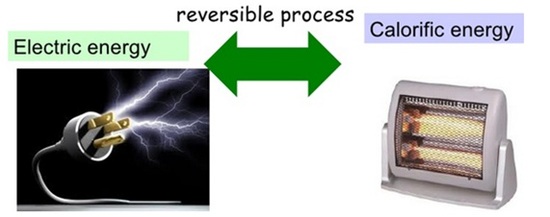 Electric into calorific