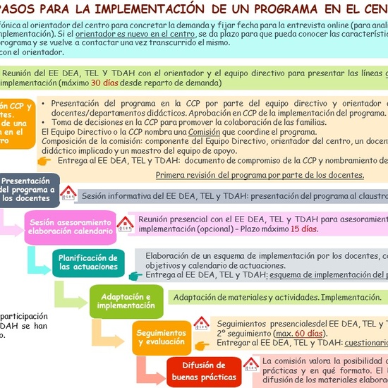 Infografía programas