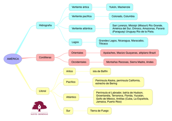 CS_AMÉRICAFÍSICA_S1