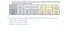 CALCULO DEL PIB Y MACROMAGNITUDES DERIVADAS 2 SOLUCIONES