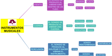MÚSICA_FAMILIAS DE INSTRUMENTOS_04