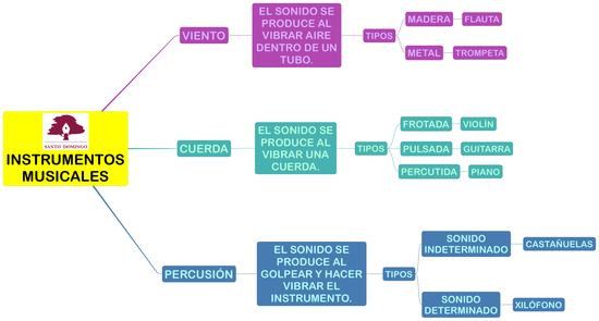 MÚSICA_FAMILIAS DE INSTRUMENTOS_04