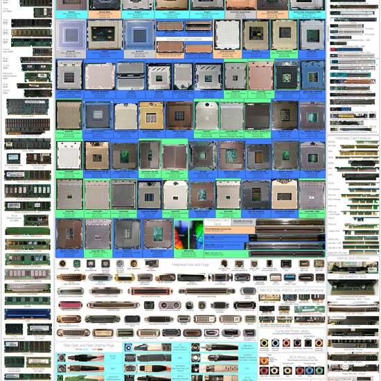 Computer Hardware Chart