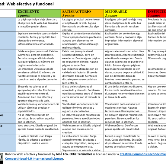 Rúbrica Web efectiva y funcional
